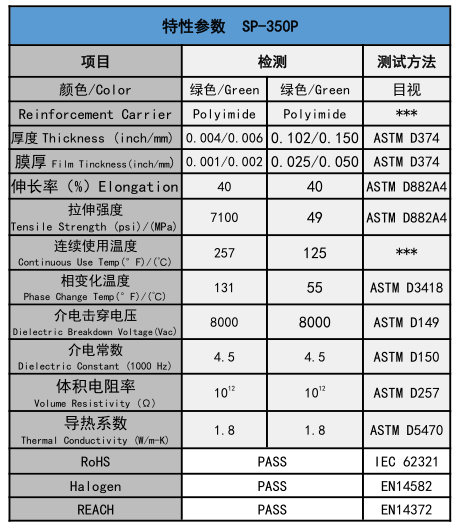 特性參數(shù) 特性參數(shù)