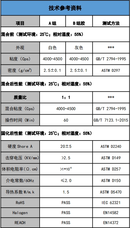 US-5201-15導熱灌封膠參數(shù).png US-5201-15導熱灌封膠參數(shù).png