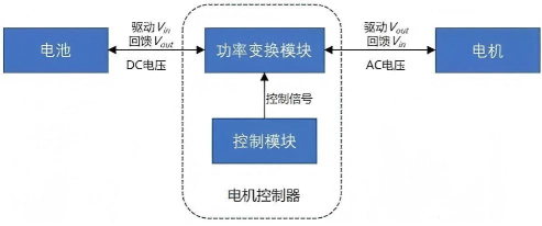 電機(jī)控制器原理圖 電機(jī)控制器原理圖