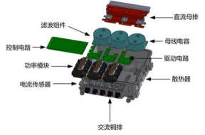 電機(jī)控制器內(nèi)部結(jié)構(gòu)圖