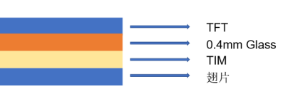 車載顯示屏結(jié)構(gòu)